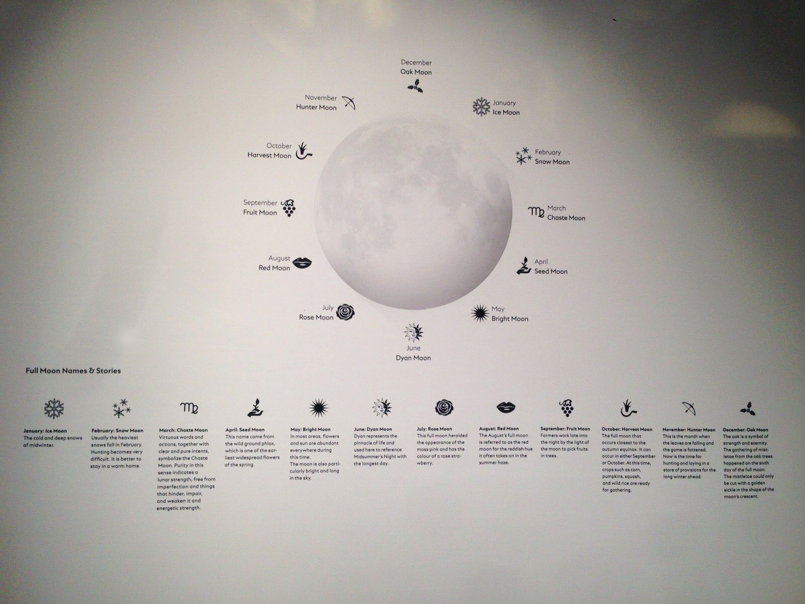Nombres de las lunas llenas