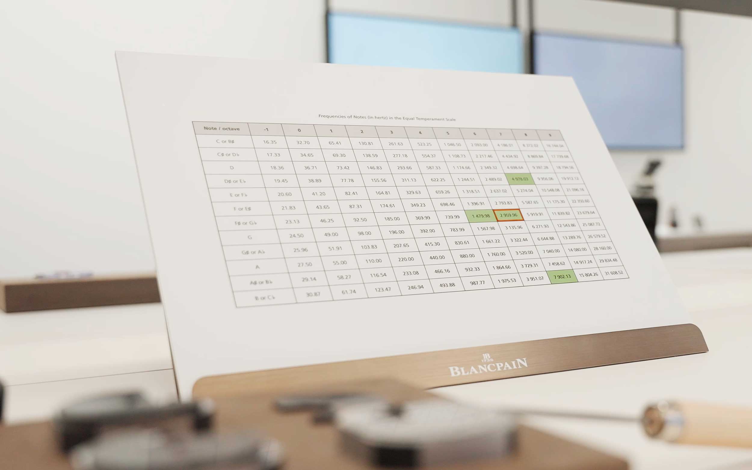 Tabla de frecuencias para los gongs del Blancpain Grande Double Sonnerie