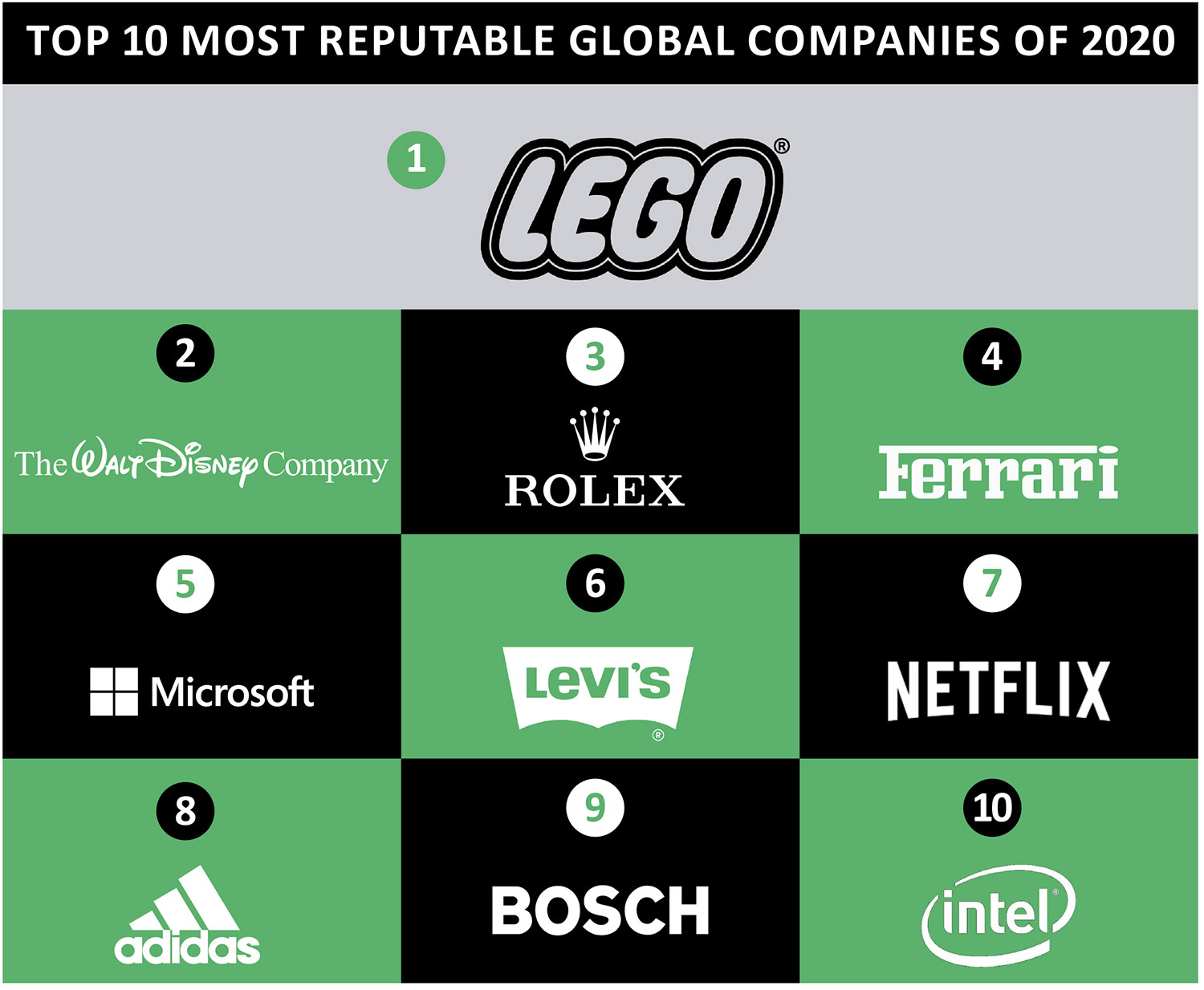 Las 10 empresas con mejor reputación