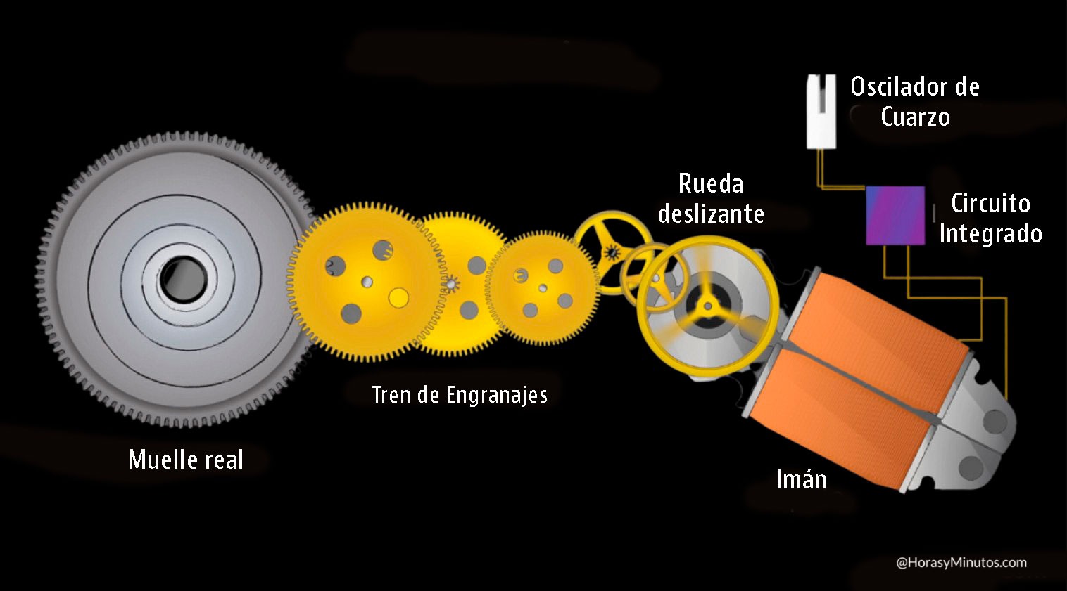 Esquema de funcionamiento del Grand Seiko Spring Drive