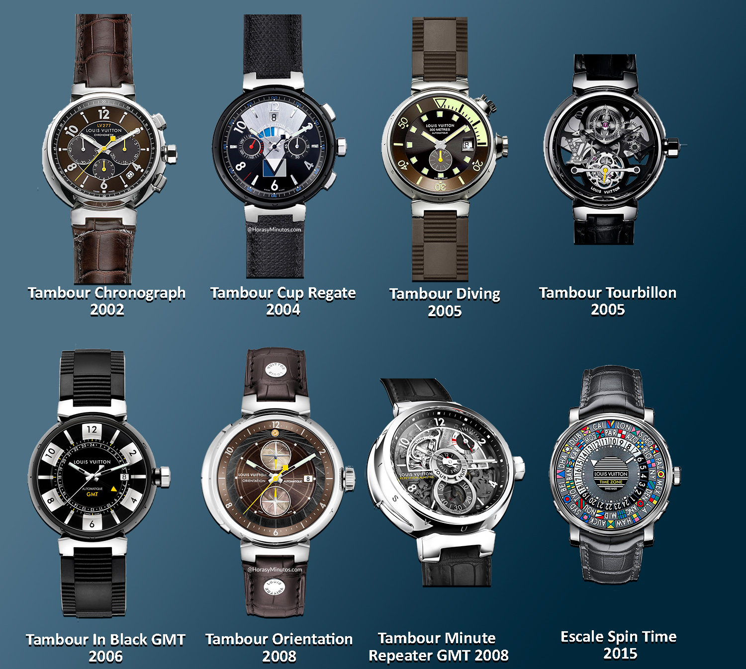 Historia de los relojes Louis Vuitton