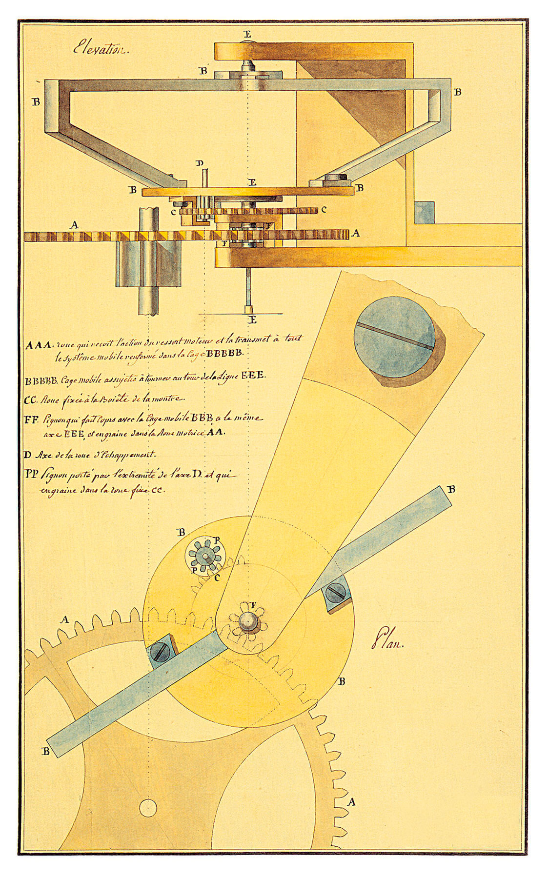 Patente del Tourbillon de Breguet