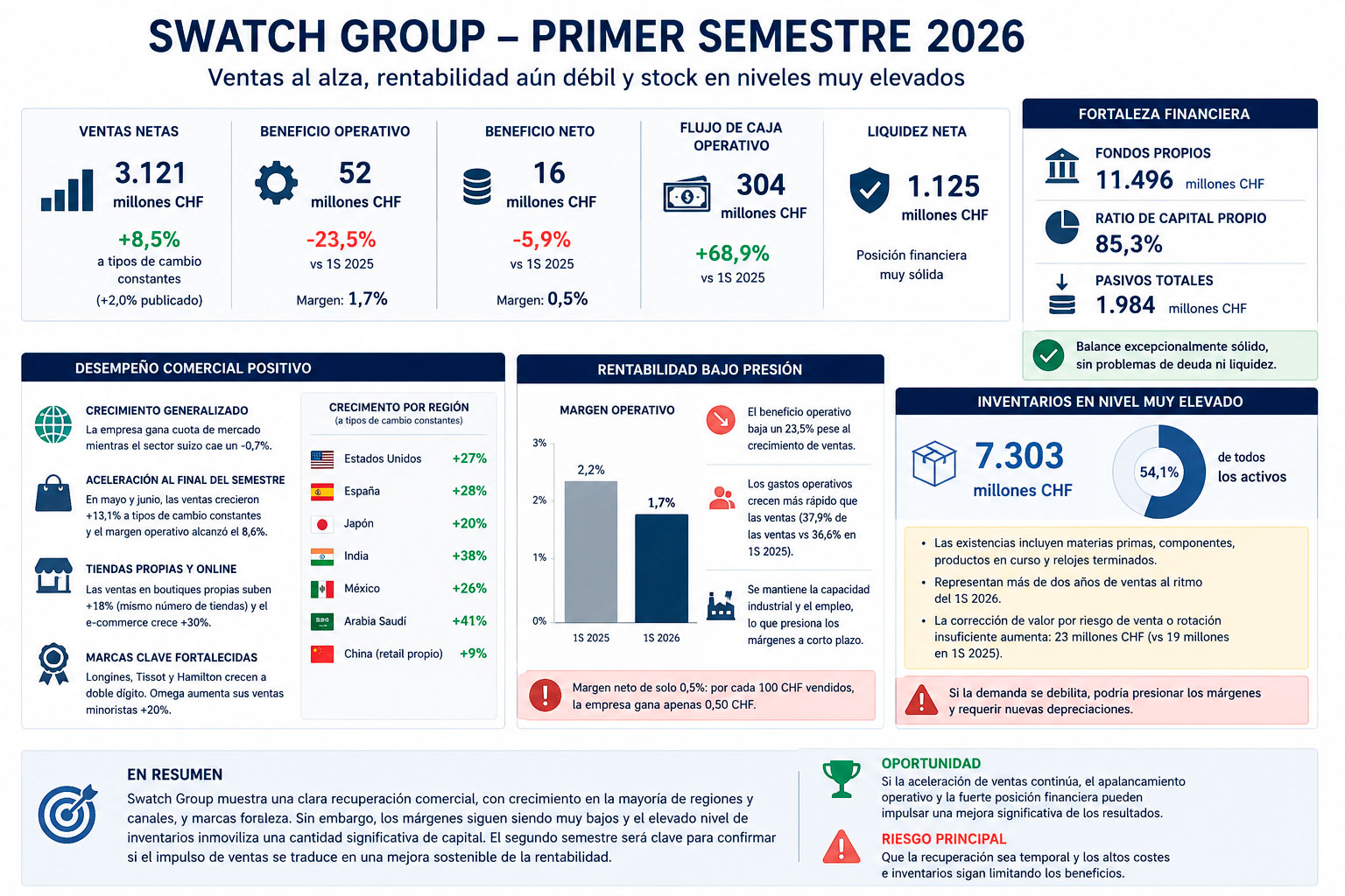 Resultados Grupo Swatch